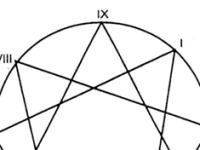11/03 Presentació del curs d’Introducció a l’Eneagrama