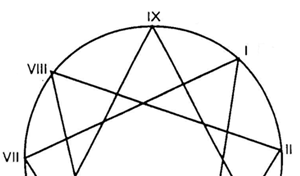 11/03 Presentació del curs d’Introducció a l’Eneagrama