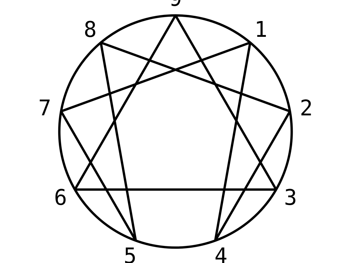 11/04 Els eneatips mentals: 5, 6 i&nbsp;7