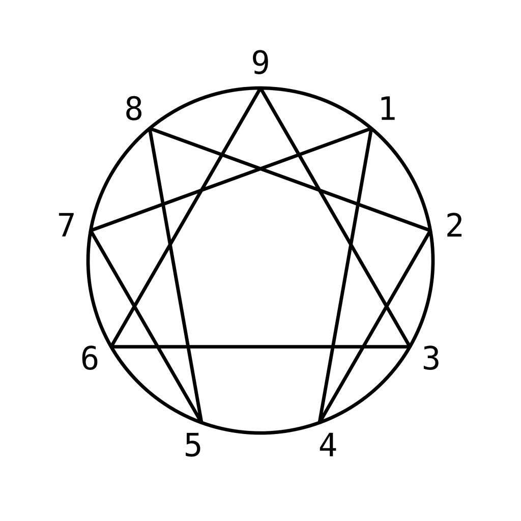 18/05 Els eneatips instintius: 8, 9 i&nbsp;1